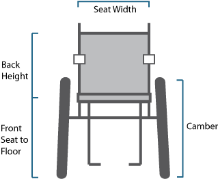 In This Article, You Will Read About What Size Of Different - Measuring A Wheelchair (400x300), Png Download