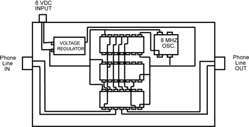 Harvey's Printed Circuit Board Layout - Diagram (500x256), Png Download