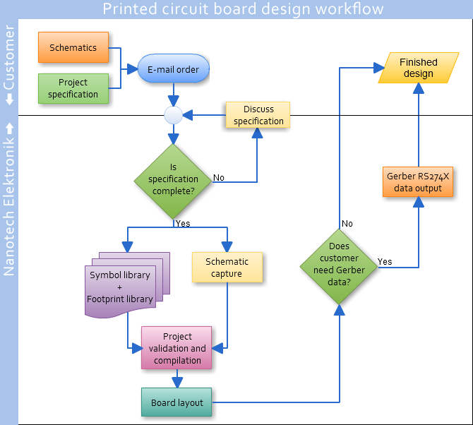 Printed Circuit Board (670x602), Png Download