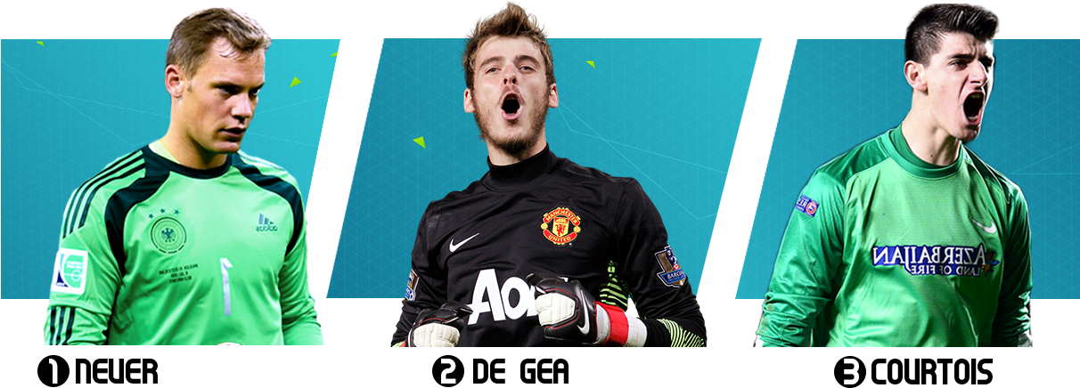 Meilleur Joueur Poste Gardien Fifa 16 - Fifa 16 (1211x452), Png Download