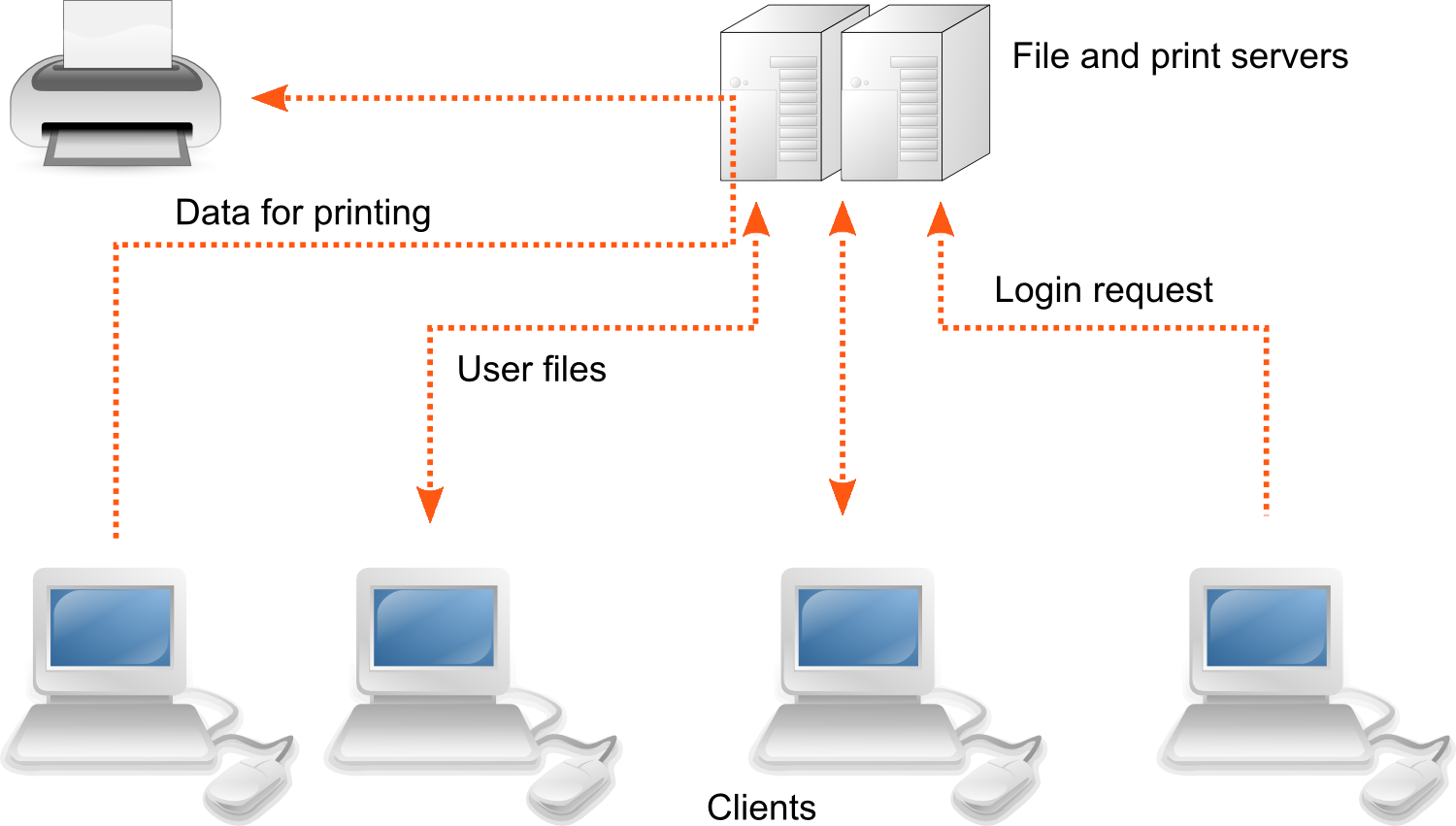 Download Client Server Network - Network Architecture Client Server ...