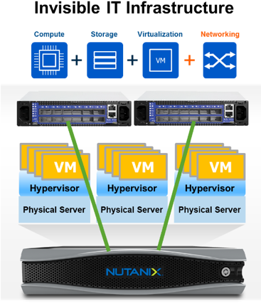 As Nutanix And The Hyperconverged Industry Have Grown - Mellanox Infiniband Sx6012 Managed Switch - 12 Fdr-10 (366x438), Png Download