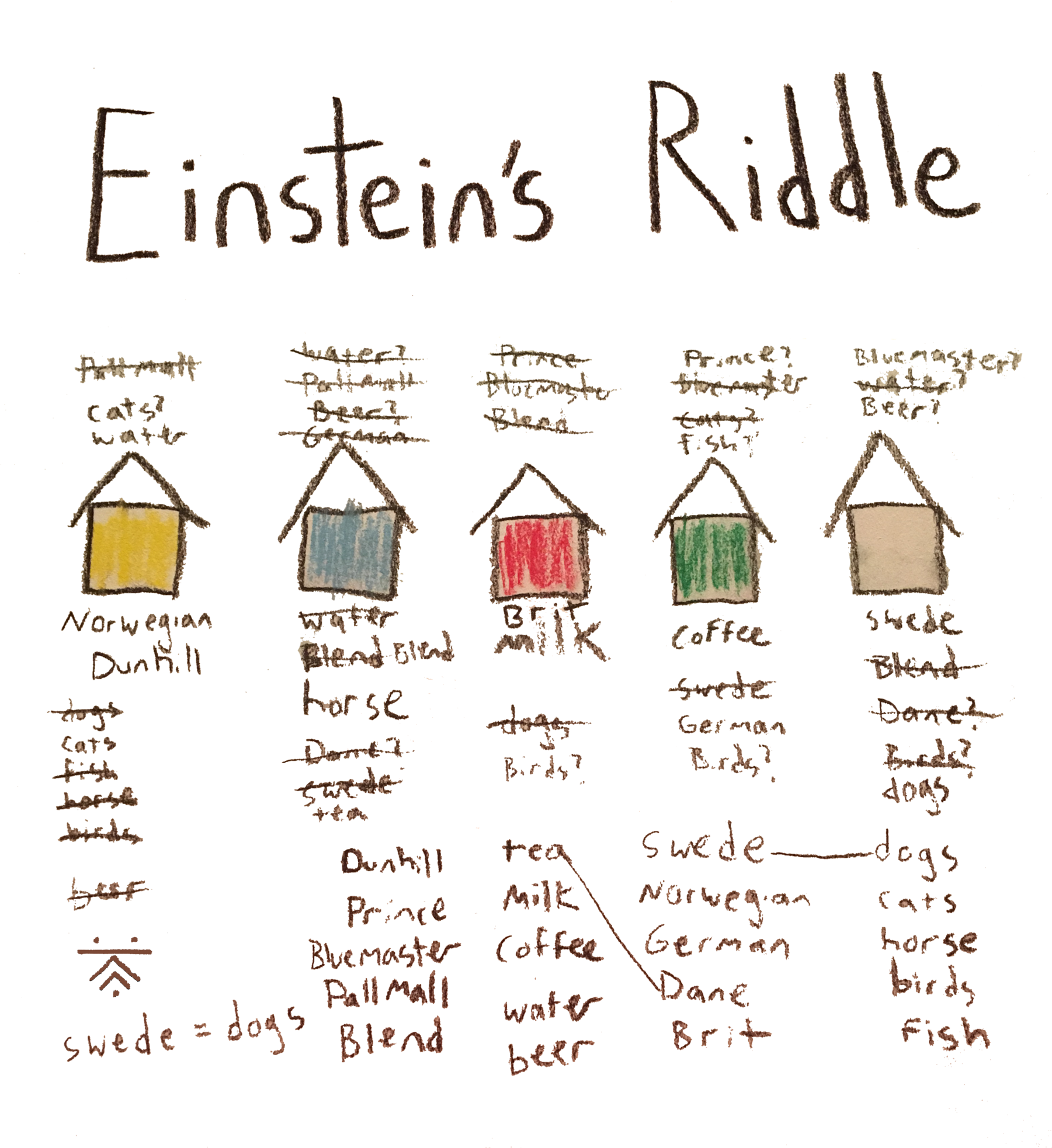 Albert Einstein Said That 98% Of The World Could Not - Albert Einstein (1800x2400), Png Download