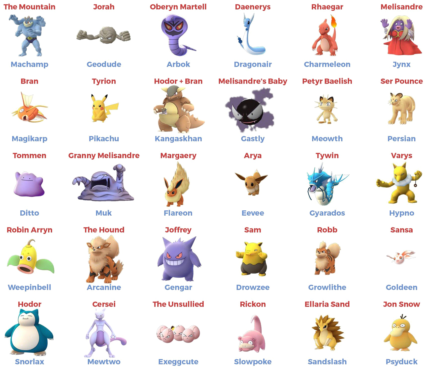 Similar Png's - - Pokemon Index (1800x1493), Png Download