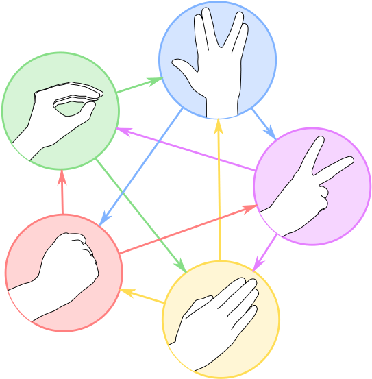 Pierre Ciseaux Feuille Lézard Spock - Rock Paper Scissors Lizard Spock (600x600), Png Download