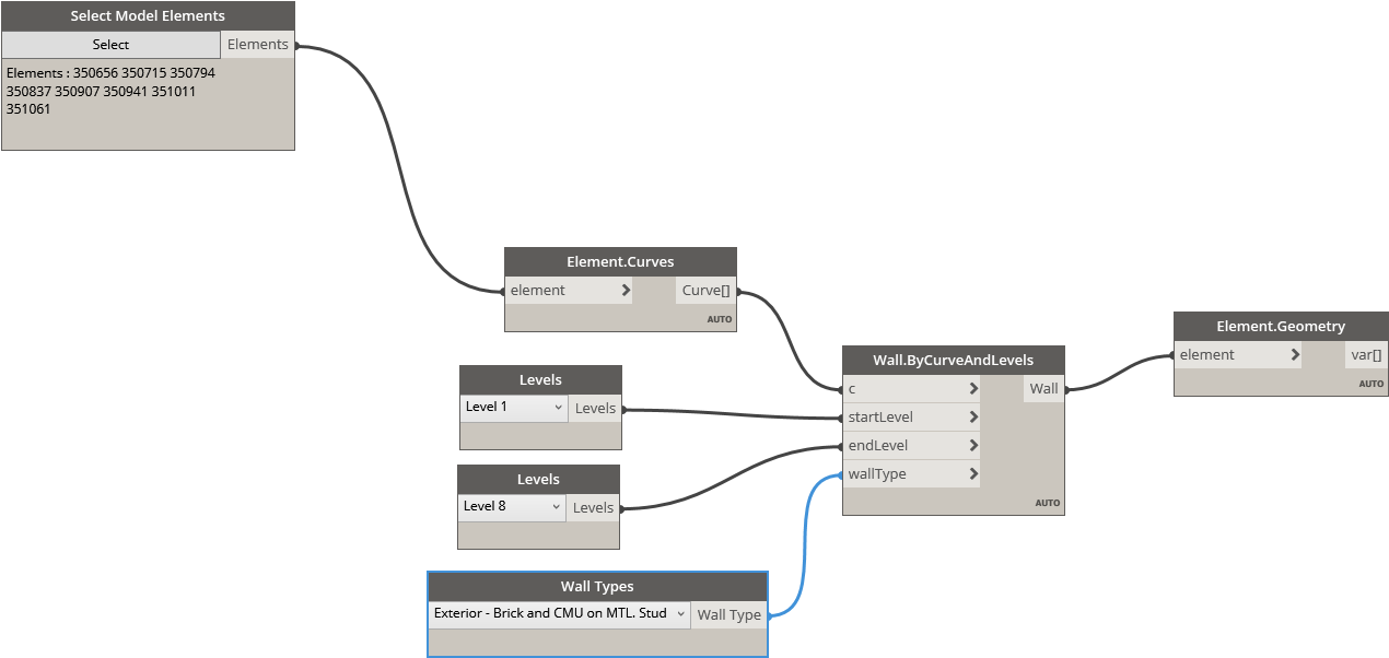 Toneill Createwallsbyoutline - Curve (1340x658), Png Download