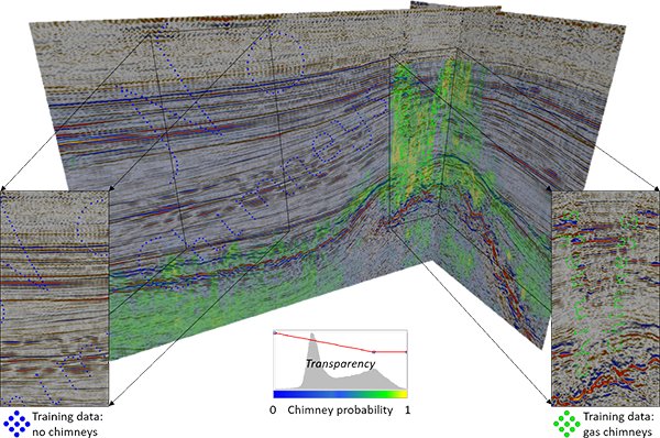 Methodology - Atlas Technology Group, Llc (600x398), Png Download