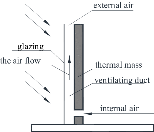Schematic Diagram Of Solar Chimney - Electronic Recyclers International (523x449), Png Download