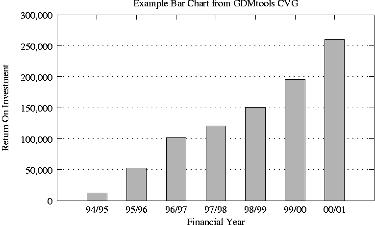 Barchart -t Png Barchart1 - Bicycle (765x460), Png Download