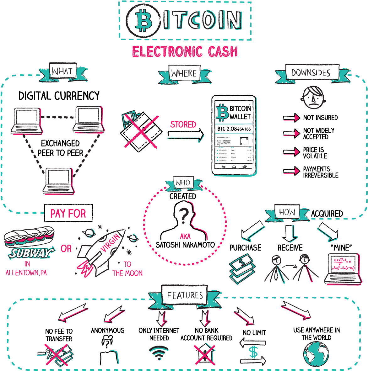 Napkin Finance - Bitcoin (1200x1200), Png Download