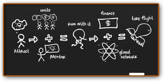 Chalk Board - Chalk People Png (560x281), Png Download
