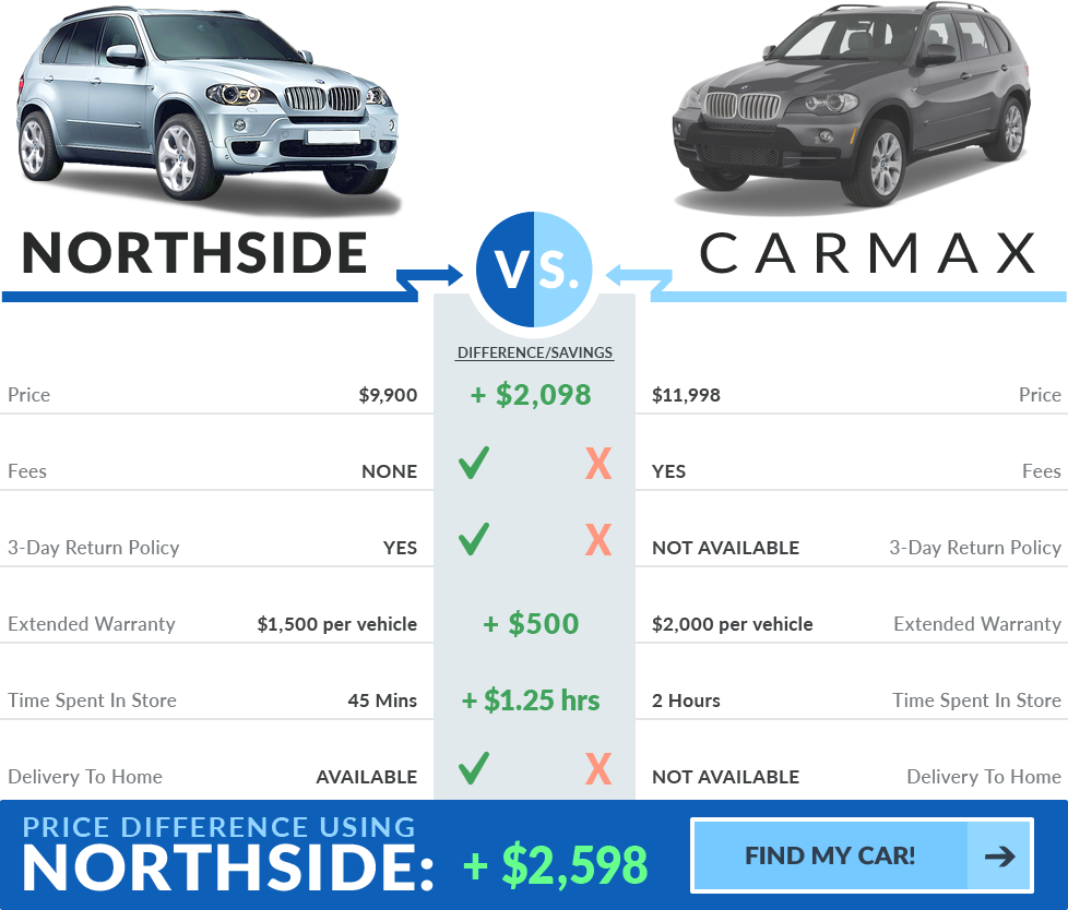 Free Carfax Reports - Compact Sport Utility Vehicle (978x834), Png Download