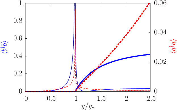 Photon (dashed Red Lines) And Motionally Excited Atom - Diagram (625x445), Png Download