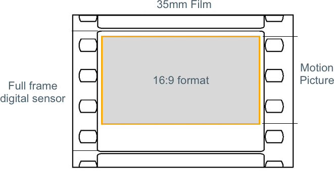 A Digital Cmos Sensor Is The Key Piece Of Every Digital - Diagram (661x340), Png Download