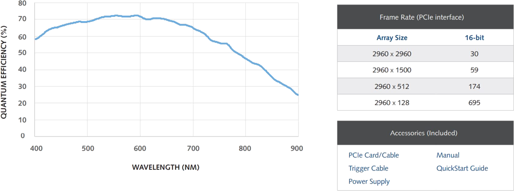 The Iris 9 Is The Ideal Camera To Deliver High Resolution - Plot (1745x759), Png Download