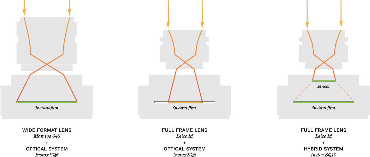 This Camera Would Be An Interchangeable Lens System - Diagram (2000x684), Png Download