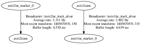 We See That We Have Two Independent Branches, One Per - Circle (632x248), Png Download