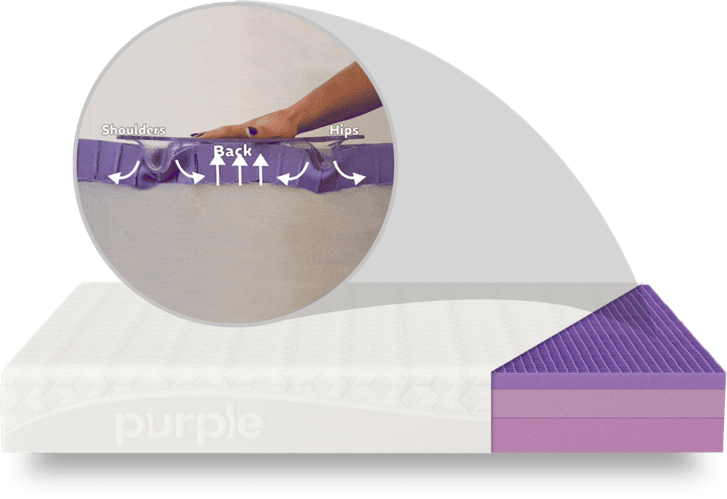 Purple Reviews From Verified Customers - Purple Bed Reviews (727x499), Png Download