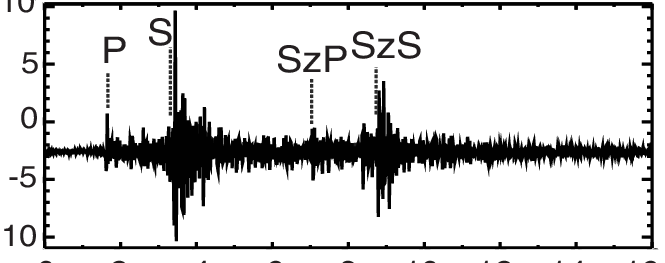 Seismogram From The Vertical Component Of Station Lem - Jpeg (665x263), Png Download
