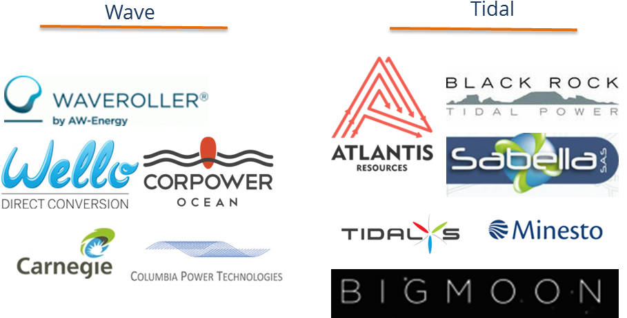 Advantages Of Tidal Energy Apart From Being Clean And - Corpower Ocean (908x475), Png Download