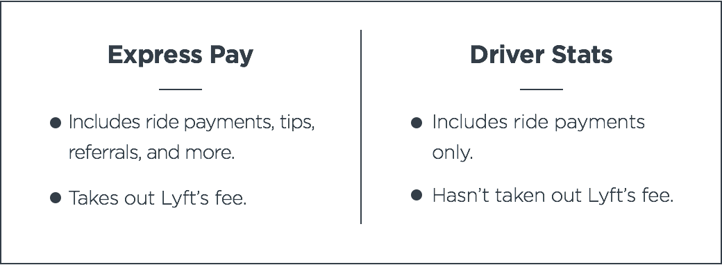 A Comparison Of Lyft Express Pay And Driver Stats - Statistics (1040x382), Png Download