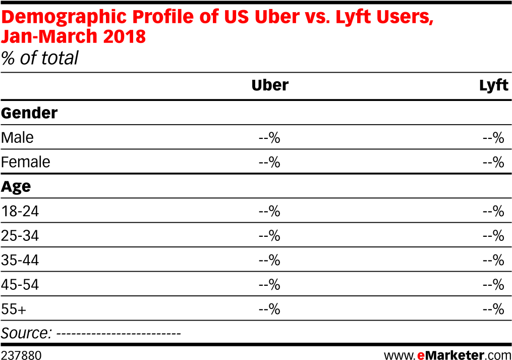 Demographic Profile Of Us Uber Vs - Demographic Profile Of Us Amazon Echo (1038x742), Png Download