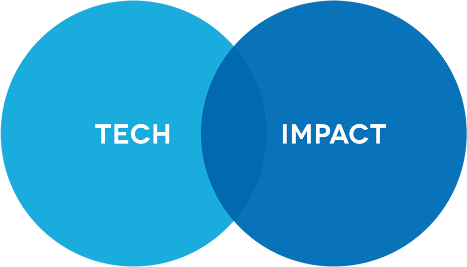 Corporate Social Responsibility (1600x570), Png Download