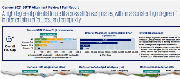 A Slide From The Executive Summary Of The The Kpmg - Executive Summary (620x295), Png Download