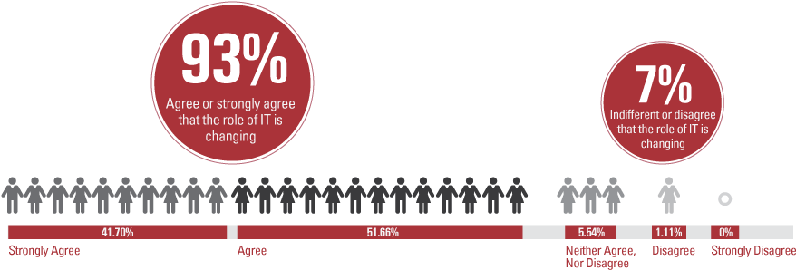 For Years, We've Heard That It Has The Potential To - Traffic Sign (910x316), Png Download