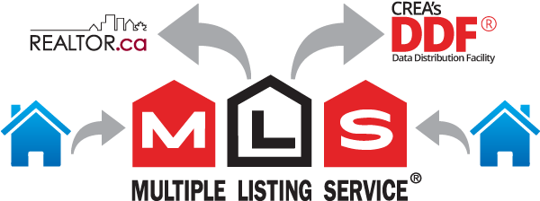 With The Purchase Of Any Of Our Owner Participation - Mls Ca (602x240), Png Download