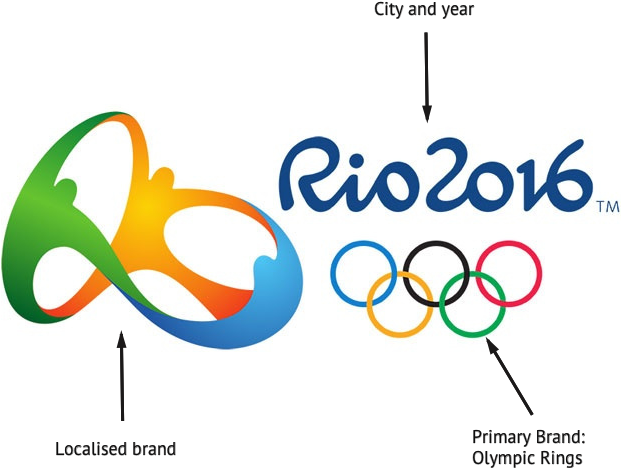 Rio Olympic Logo - Olympics Gold Medal Winners 2016 (698x554), Png Download