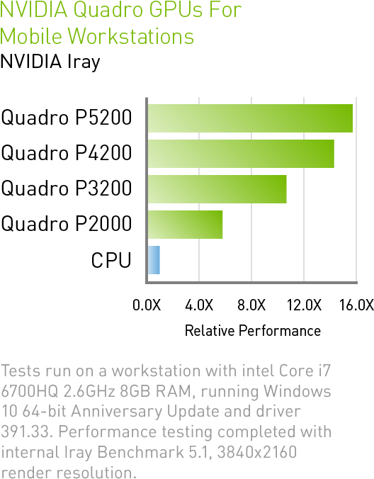 Iray Performance Scaling - Mental Ray (594x714), Png Download