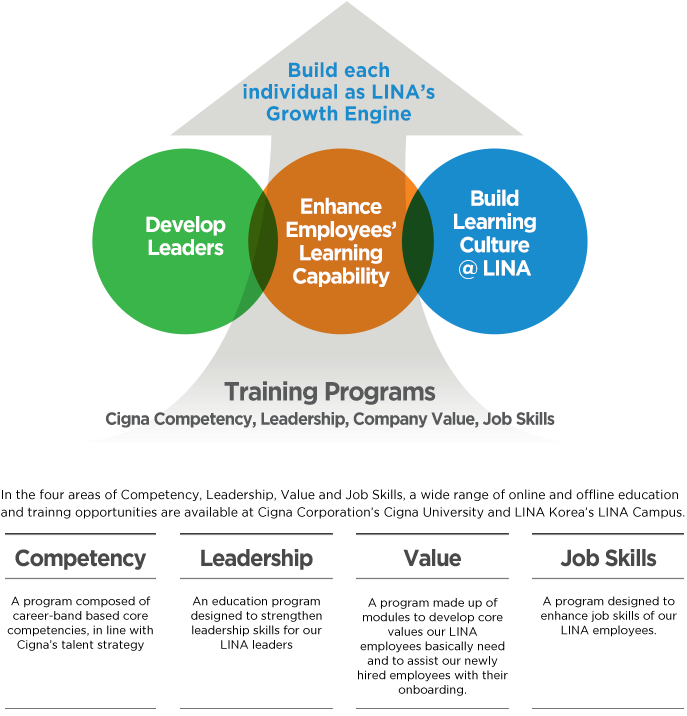 Korea Training Programs - Training (690x738), Png Download