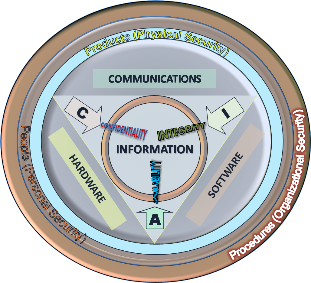 Cia Triad (1216x1193), Png Download