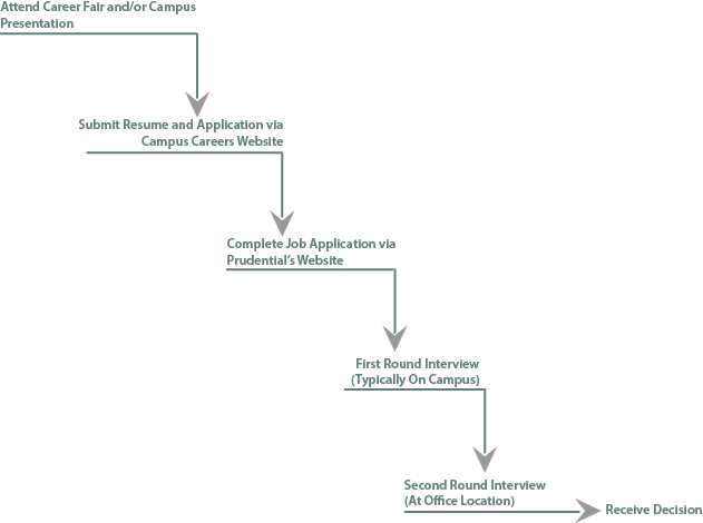Information About Our Campus Recruiting Program, Please - Diagram (631x470), Png Download