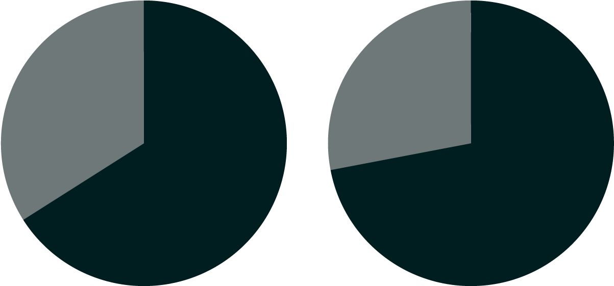 Although Beer Consumption In The U - Circle (1240x710), Png Download