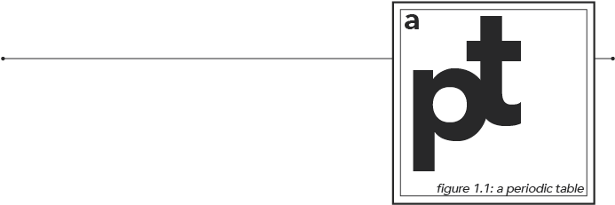 A Periodic Table - Periodic Table (720x252), Png Download