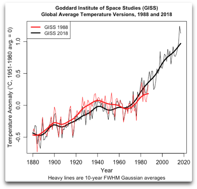 So Here Are The Changes Between The Version Of The - Plot (677x668), Png Download