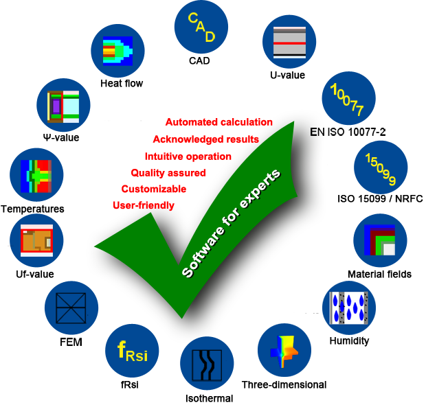 Software - Thermal Bridge (620x590), Png Download