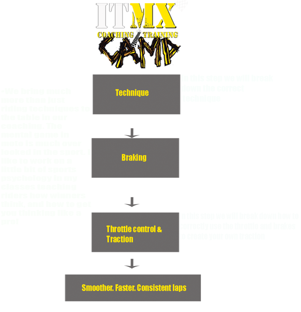 3-step Ig - Graphic Design (1000x1000), Png Download