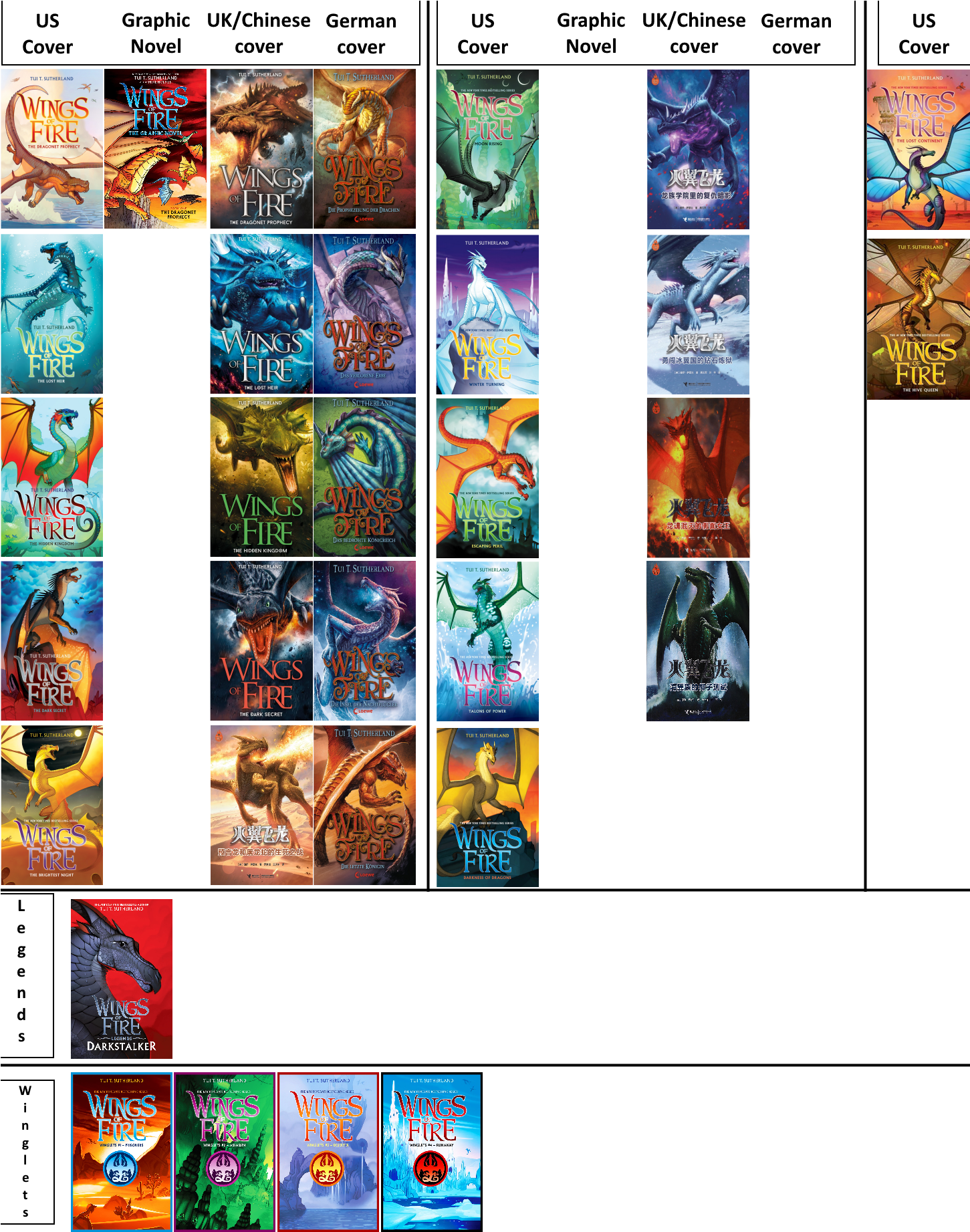 Books - Wings Of Fire Order Of Books (1450x1850), Png Download