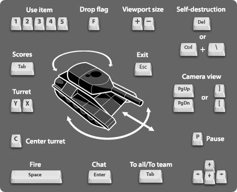 Arrows Or Wasd Keys The Tank's Movement Keys - Tanki Online Controls (469x380), Png Download