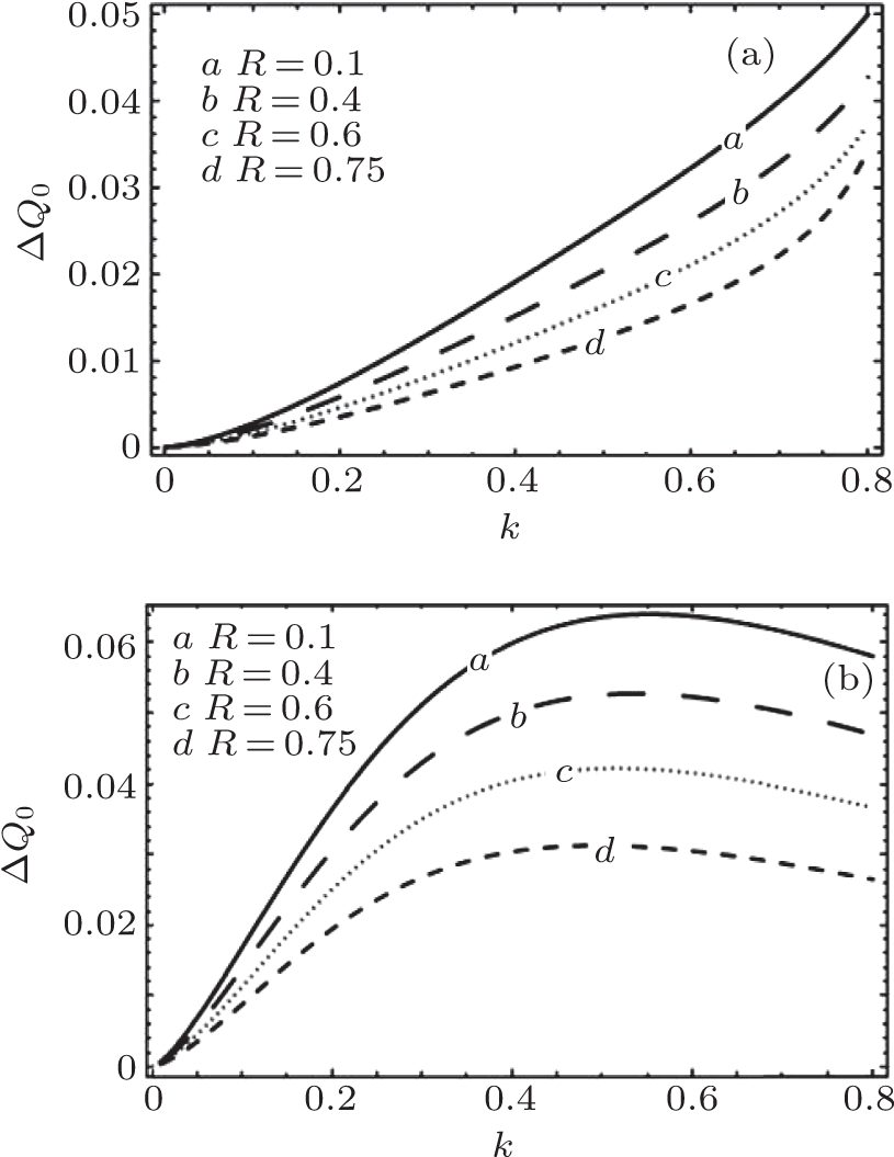 Values Of R Without Dust Charge Variation And Viscosity - Monochrome (820x1067), Png Download