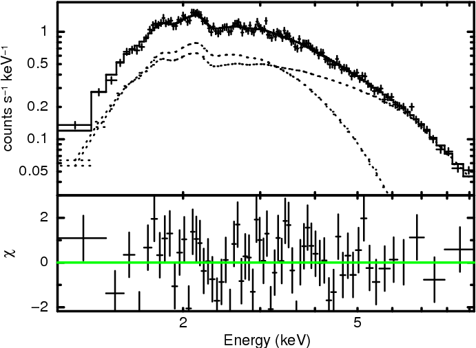 Epic-pn Spectrum Of The Persistent Emission Of \src\ - Spectrum (729x507), Png Download