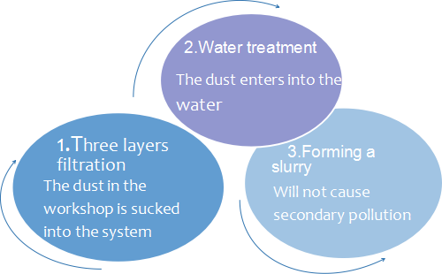 Advantages - Fête De La Musique (500x310), Png Download