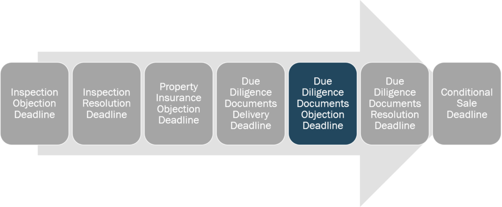 Time Limit (1024x423), Png Download