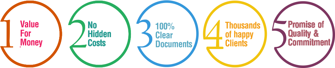 100% Money Back Guarantee - All India Filing (1150x250), Png Download