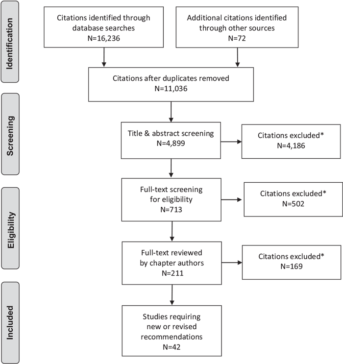 Other Relevant Guidelines - Canadaian Clinical Guidelines For Treatment Of Hhs (707x750), Png Download