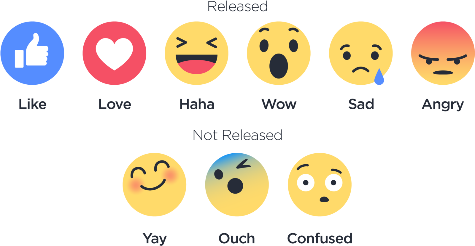 Facebook Reactions Png - Reacciones De Facebook Animadas (1600x840), Png Download