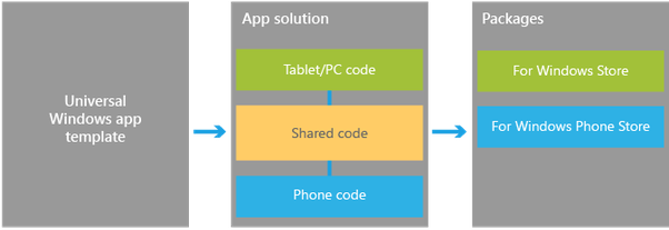 Windows 10 Png Preview Svg Freeuse - Microsoft Windows (602x260), Png Download